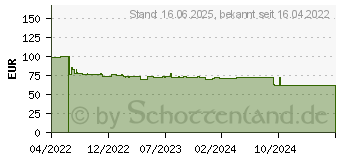 Preistrend fr Wiha 45216 - Spannungsprfer, 12 - 1000 V AC, LCD