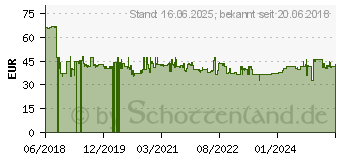 Preistrend fr KS Tools 150.7060 Schraubendreher-Set 34teilig 1/4 (6.3 mm)