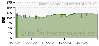 Preistrend fr HAZET Set, Schraubendreher-Einsatz (Bits) (2200SC-2)