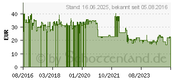 Preistrend fr Tristar Dampfgltter ST-8916