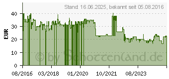 Preistrend fr Tristar St8916 Steam Iron Wei,Lila (ST-8916)