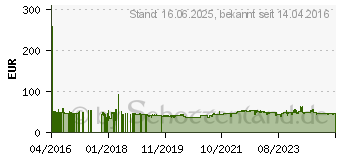 Preistrend fr Bomann - BS 9019 CB 690195, wei/grau