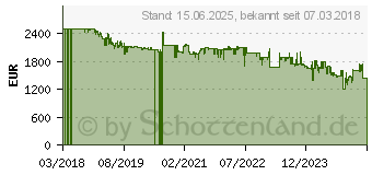 Preistrend fr Sony Alpha 7 III + SEL FE 28-70 / 3.5-5.6 OSS (ILCE7M3KB.CEC)