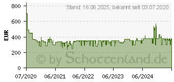 Preistrend fr Tefal Ixeo Power 2170 W 1,1 l Schwarz - Kupfer (QT2020)