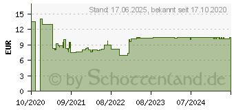 Preistrend fr Ravensburger 00.012.916 (Mehrfarbig) (12916)