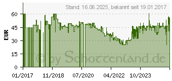 Preistrend fr MAKITA Staubsauger 18 V Schwarz (DCL180ZB)