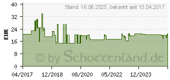 Preistrend fr NO NAME ENT121 Netzteil (PSC12010)