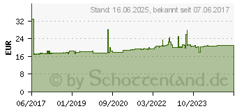 Preistrend fr Schneider Electric Not-Aus-Taster 1S,1 (XB5AT845)