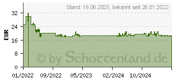 Preistrend fr Kosmos Bastelbox Schnitzen Komplett-Set (604608)