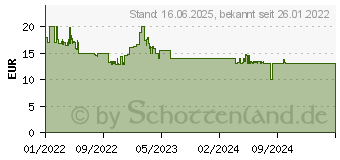 Preistrend fr Kosmos Die Zauberschule Magic Silber Edition (601799)