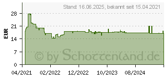 Preistrend fr Bosch Zubehr Expert S 1267 XHM Endurance for Wood and Metal... (2608900401)