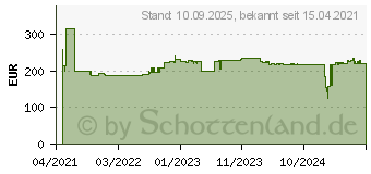 Preistrend fr Bosch Expert MultiMaterial Diamanttrennscheiben, 400 x 20/25,40 x 3,3 x 12 mm (2608900667)