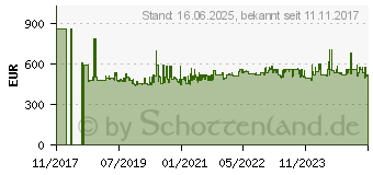 Preistrend fr Metabo 603825710 Tellerschleifmaschine 1900W