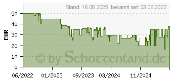 Preistrend fr Astragon Bau-Simulator PS4 USK: 0 (66111)