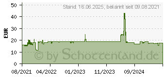 Preistrend fr Emsa Basic Falt-Salatschleuder, Schssel grn/transparent 1832111 (512992)