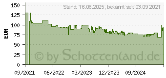 Preistrend fr Braun TexStyle 9 SI 9270 WH Dampfbgeleisen (3,000 Watt, EloxalPlus Bgelsohle) (SI9270WH)