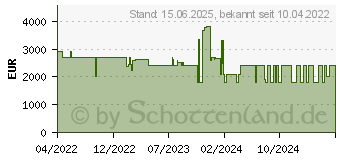 Preistrend fr Viewsonic X2000B-4K, schwarz