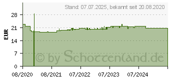 Preistrend fr Paulmann PLM 95388 - Solar Hausnummernleuchte Dayton II