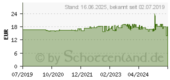 Preistrend fr Paulmann 93405 Einbauleuchte 6W Warmwei Wei, Gold