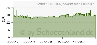 Preistrend fr Paulmann Nova Bad-Einbauleuchte Halogen GU10, GU5.3 35W IP65 Eisen (gebrstet) (93662)