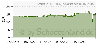 Preistrend fr Paulmann 93401 Einbauleuchte 6W Warmwei Wei, Schwarz