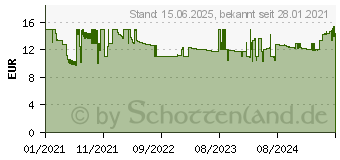 Preistrend fr HP Aktenvernichterl, 400ml Aktenvernichterl 400ml (9132)