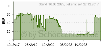 Preistrend fr Level One LevelOne Kamerahalterung auf Anhnger montierbar wei fr FCS-3087 (CAS-7306)