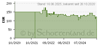 Preistrend fr WMF - 160 w Entsafter aus Edelstahl - (0416670011)