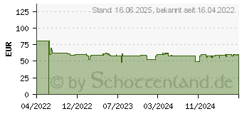 Preistrend fr Wiha 45221 - Drehfeldrichtungsanzeiger, 100 - 700 V AC