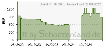 Preistrend fr Lenovo V17 G3 IAP (82U10000GE)