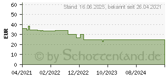 Preistrend fr XEROX Toner ersetzt OKI 44318608 Kompatibel Schwarz 11000 Seiten Everyday (006R04286)