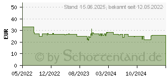 Preistrend fr KMP H193XL Tinte (1766,4001)