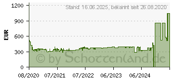 Preistrend fr Bosch Tischgeschirrspler SKS51E38EU Edelstahl, 6 Magedecke