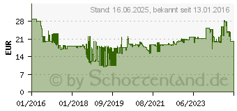 Preistrend fr Fein Hartmetall-Sgeblatt segmentiert 75mm MultiMaster (63502118210)