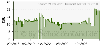 Preistrend fr V7 Professional Frontloader 13.3I (CCP13-BLK-9E)