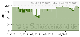 Preistrend fr AZZA Cast 808 schwarz (CSAZ-808B)