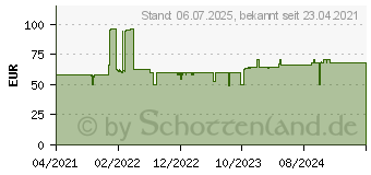 Preistrend fr AZZA Zeno, Glasfenster (CSAZ-350)