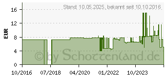 Preistrend fr Schwaiger Telefonkabel Verl. RJ11 6P4C - RJ11 6P4C 10m (TVL6332533)