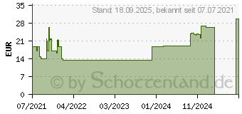 Preistrend fr Techly ICA-PLB 400DTY, Wandhalterung , 1x 13-42 Zoll (ICA-PLB-400DTY)