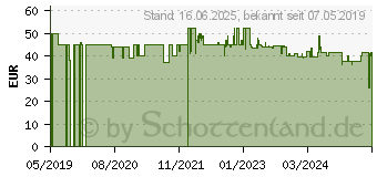 Preistrend fr Soehnle Shape Sense Connect 50 Analysewaage Wgebereich (max.)=180kg (63879)