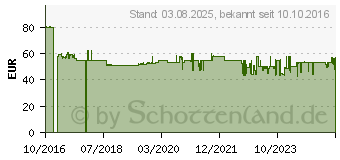 Preistrend fr Stanley Werkzeugkoffer mit 2 Schubladen Tstak IV (FMST1-71969)