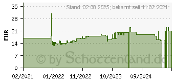 Preistrend fr Philips BHD302/10 Haartrockner Schwarz