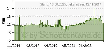 Preistrend fr Gedore ITX 19L T50-100 Innen-Sechsrund (TX) Schraubendrehereinsatz 8.83mm T 50 1/2 (12.5 mm (6158700)