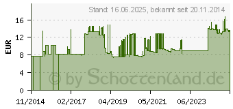 Preistrend fr Gedore IN 30 LK 4 Innen-Sechskant Schraubendrehereinsatz 4 mm 3/8 (10 mm) (1505718)