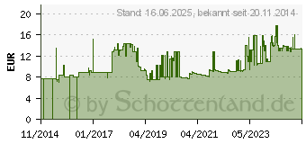 Preistrend fr Gedore IN 30 LK 5 Innen-Sechskant Schraubendrehereinsatz 5 mm 3/8 (10 mm) (1505726)