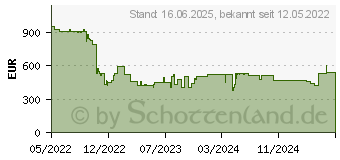 Preistrend fr Lenovo V17 G3 IAP