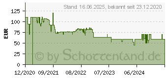 Preistrend fr MEDISANA AG Medisana HB 674 Heizdecke 7W Grau (61153)