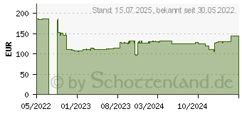 Preistrend fr Iiyama UC SPK01L