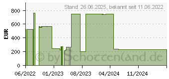 Preistrend fr Lenovo 7XB7A00057 Interne Festplatte 3.5