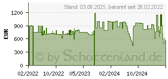 Preistrend fr Wortmann Terra PC-Business 6000